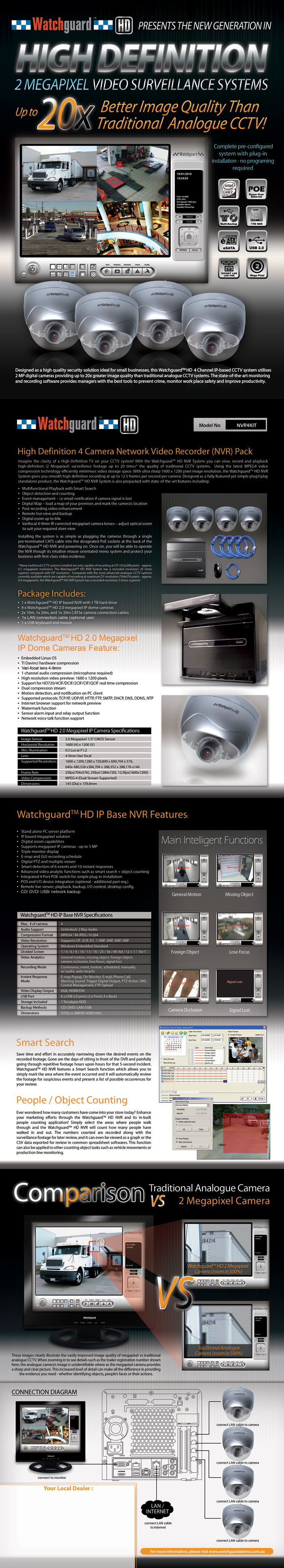 NVR4KIT