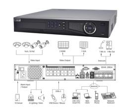 NVR32PRO16P2